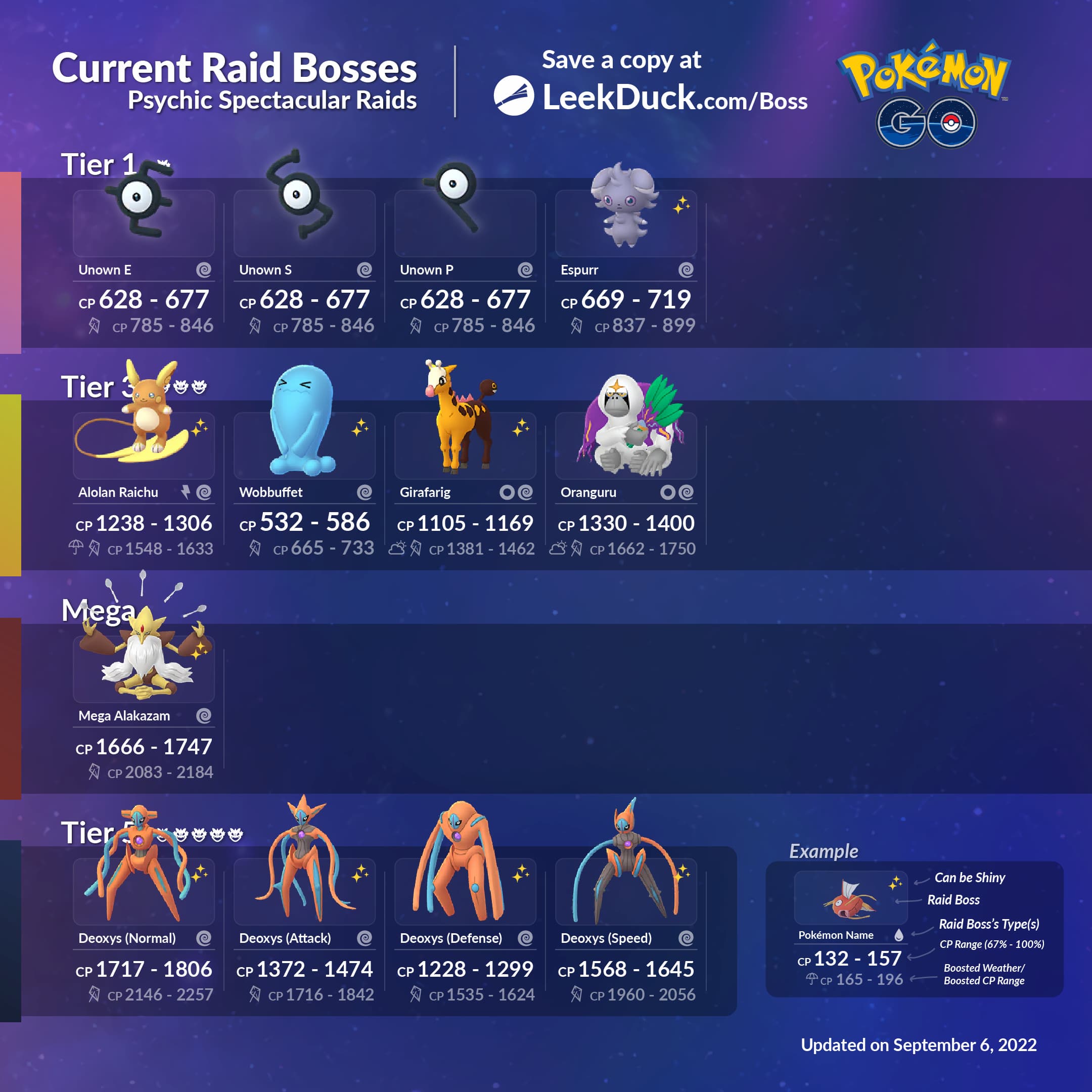 Current Raid Bosses